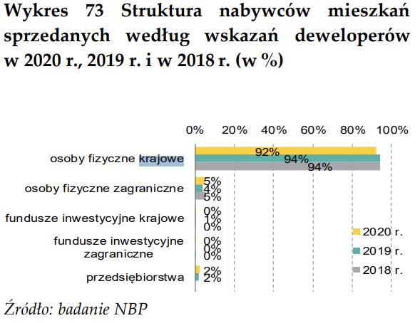 nabywcy mieszkań.jpg