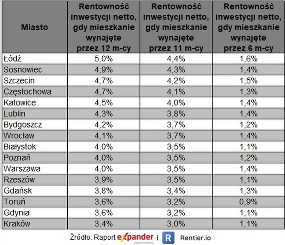 rentowność najmu maj 2021.jpg