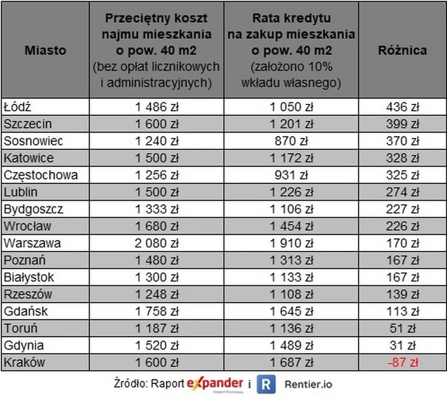 najem ws kredyt maj 2021.jpg