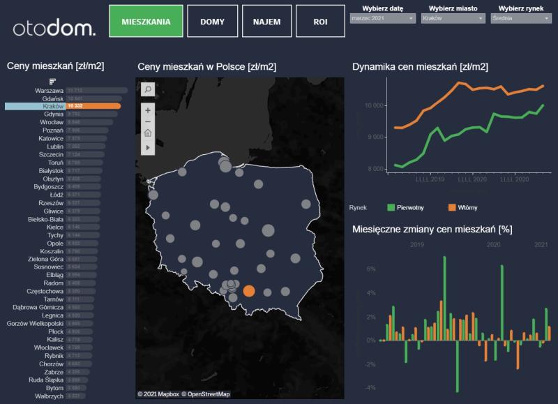 ceny ofertowe otodom maj 2021.jpg