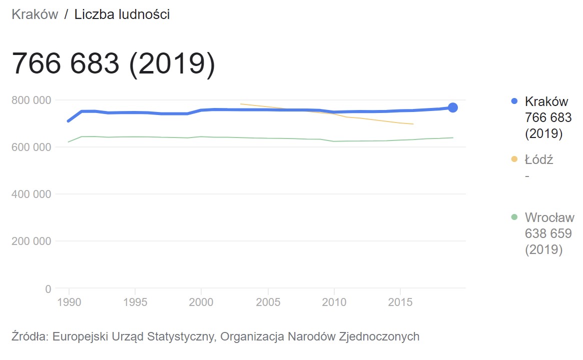 liczba ludności kraków.jpg