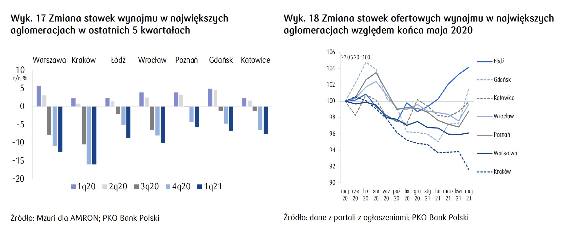 ceny ofertowe najmu kraków 2021.jpg