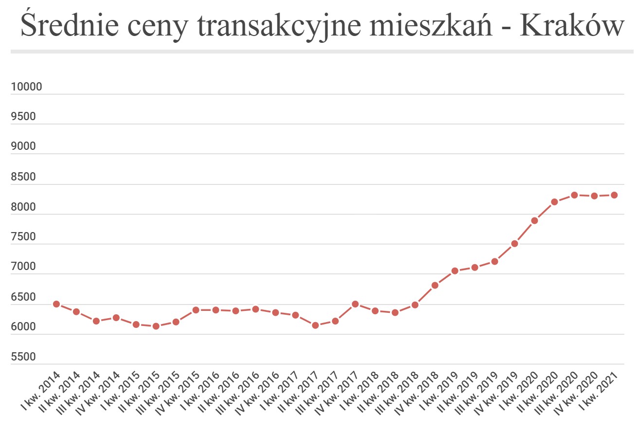 transakcje kraków nbp 2021.jpg
