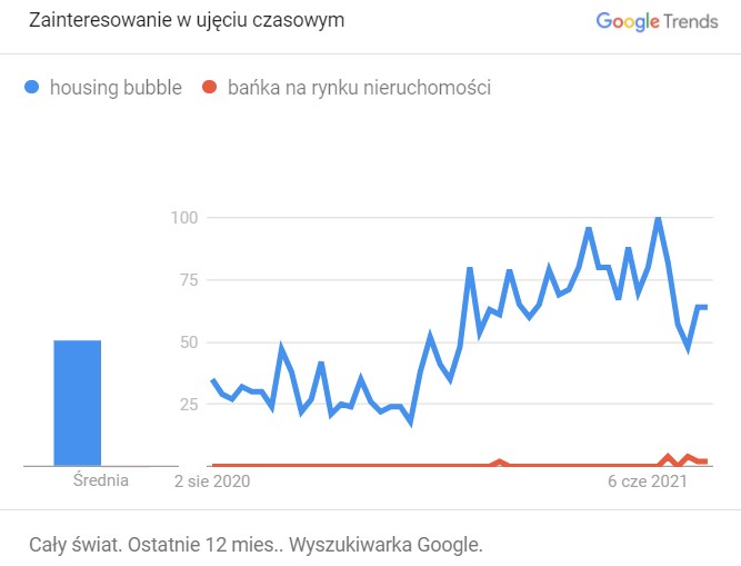 bańka google trens.jpg