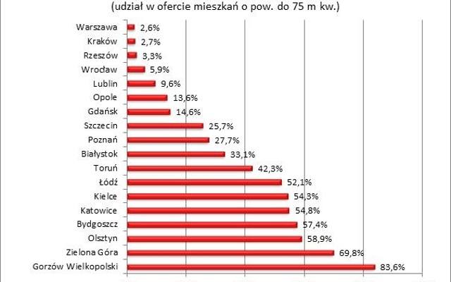 MdM mieszkania mieszczące się w limitach na rynku wtórnym.jpg