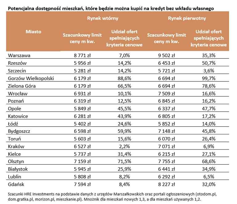 liczba mieszkań w ramach nł w krakowie.jpg