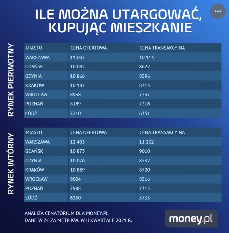 transakcyjna ofertowa.jpg