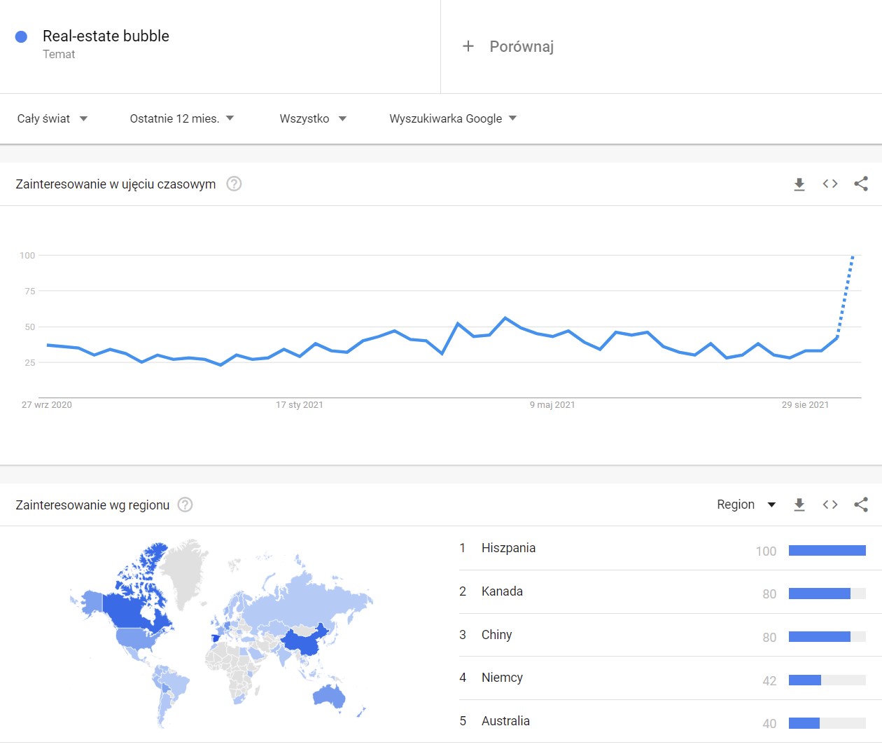 real estate bubble.jpg