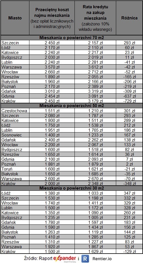 rentowność najmu.jpg