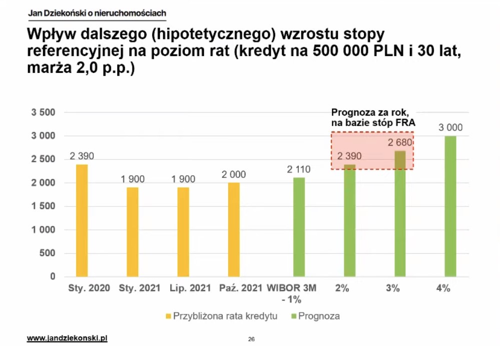 stopy a raty kredytu.jpg