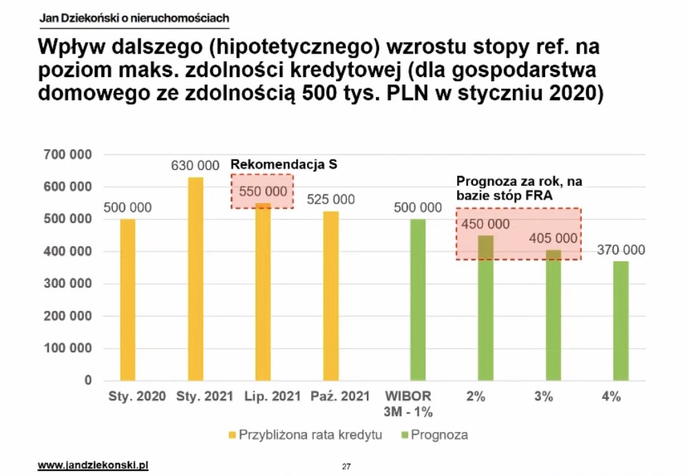 prognozowana zdolność kredytowa.jpg