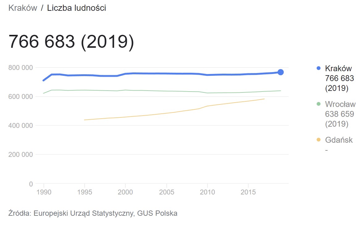 ludność kraków.jpg