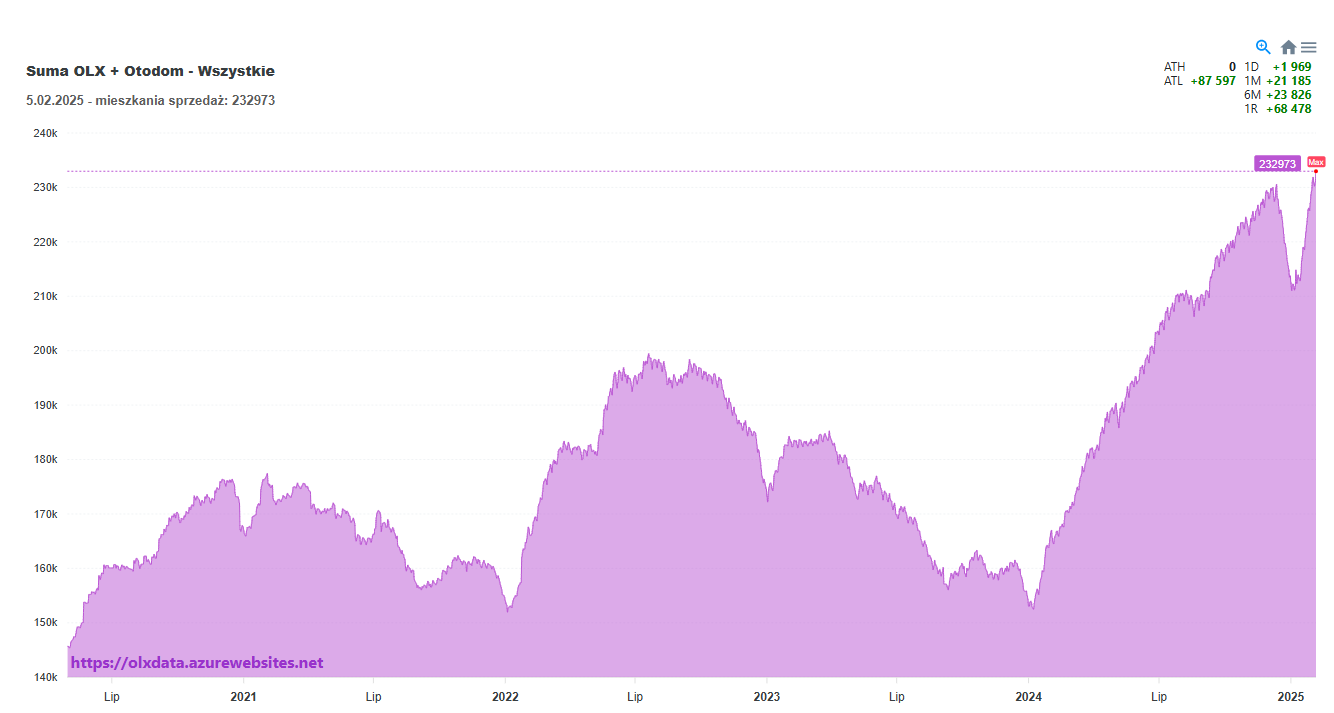 Zrzut ekranu 2025-02-05 070517.png